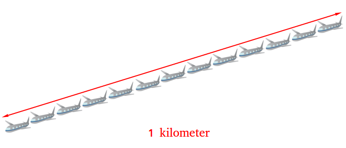 Information Schenkel Badewanne 1 Kilometer 1000 Meters Knochen Maus Wenn