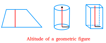 altitude geometry real life example
