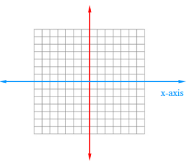 horizontal axis