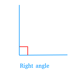 Right Angle - Definition, Formula, Examples, and FAQs
