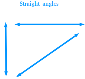 Definition (Straight Angle) 