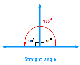 6) Straight Angle, What Is Straight Angle, Define Straight Angle, Angles Types