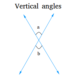 definition of congruent angles